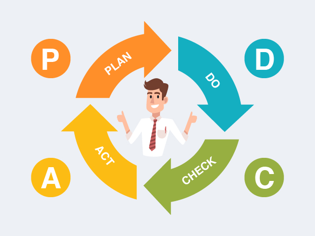 PRACTICAL CONTINUOUS IMPROVEMENT WITH PDCA PROBLEM SOLVING 